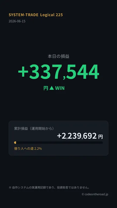 損益カード 2026-06-15（+337,544円・勝ち）