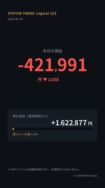 損益カード 2026-06-18（−421,991円・負け）